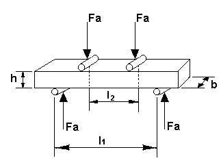 4-point bending test|4 point bending test astm.